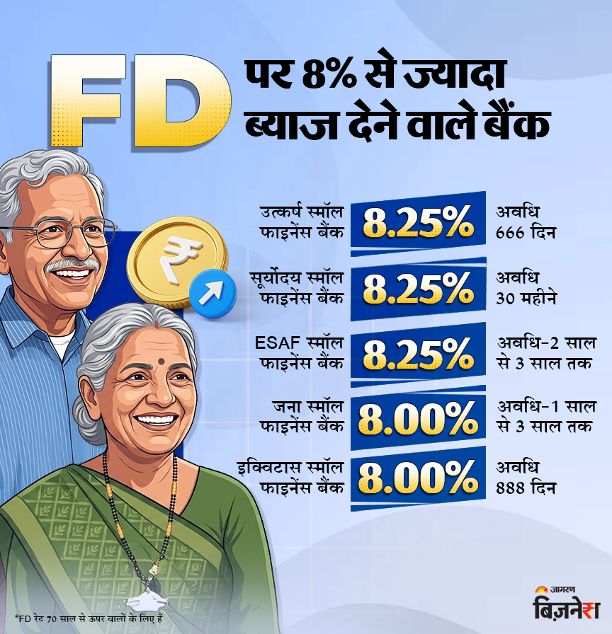 Small financial bank with a rate above 8%